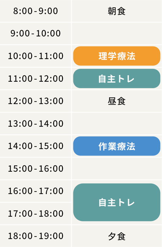 1日のスケジュール例