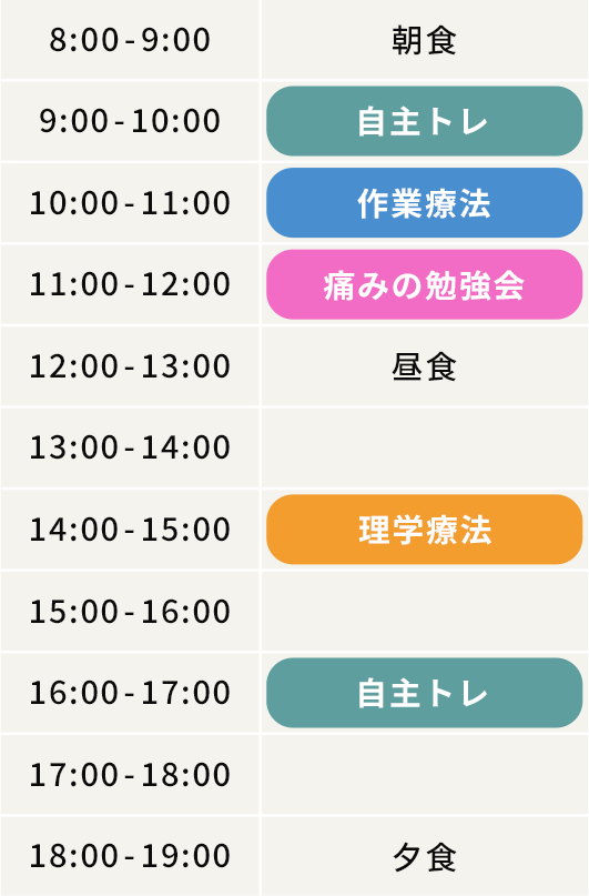 1日のスケジュール例